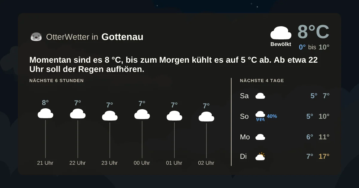 Wetter-Widget-Vorschau mit Vorhersagedaten für Gottenau