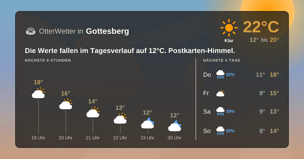 Widget-Vorschau für Gottesberg Wetter-Widget-Vorschau mit Vorhersagedaten für Gottesberg