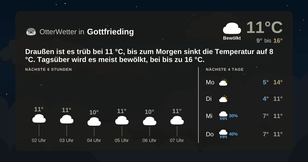 OtterWetter-Widget Gottfrieding