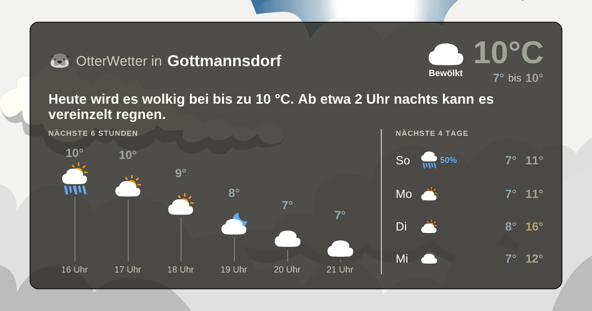 OtterWetter-Widget Gottmannsdorf