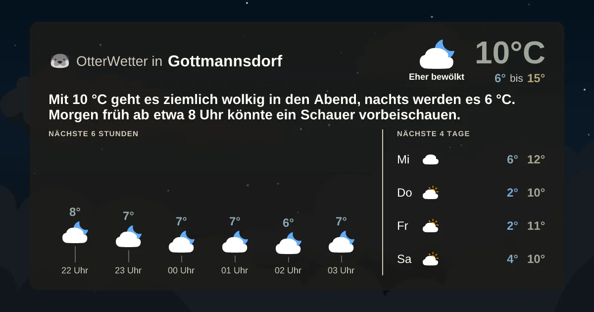 Wetter-Widget-Vorschau mit Vorhersagedaten für Gottmannsdorf