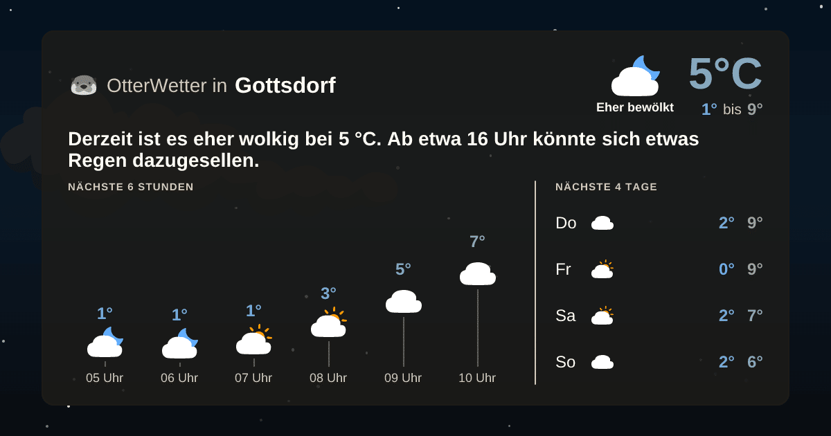 OtterWetter-Widget Gottsdorf