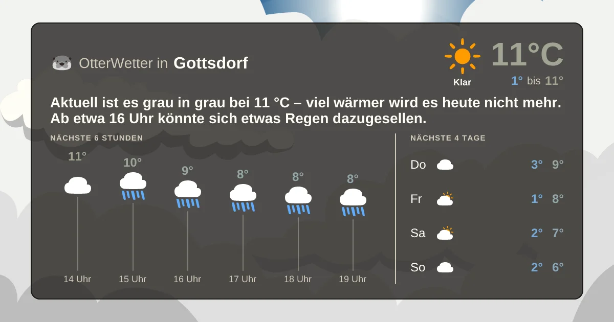 Wetter-Widget-Vorschau mit Vorhersagedaten für Gottsdorf