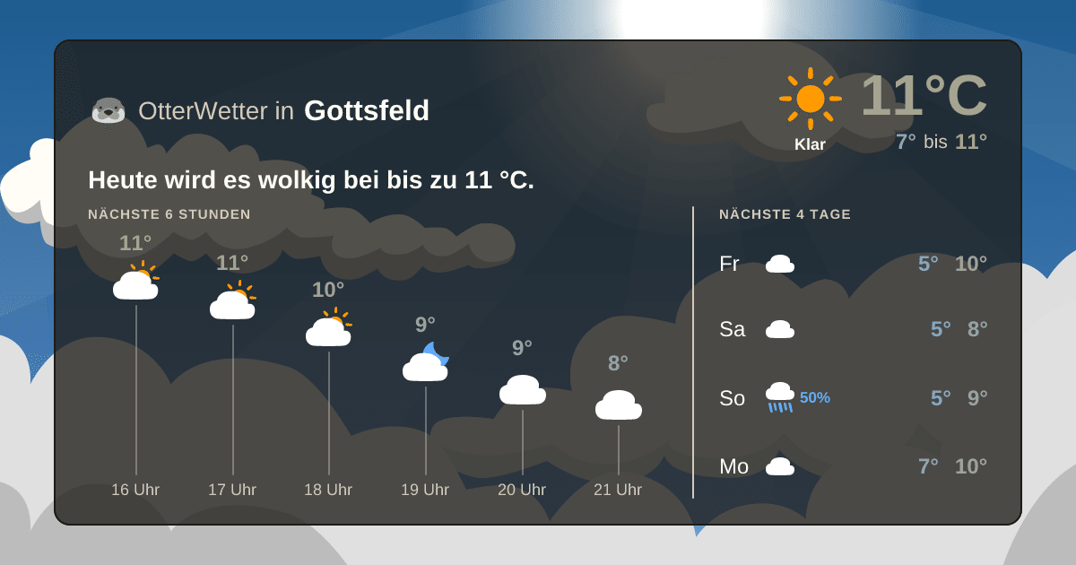 OtterWetter-Widget Gottsfeld