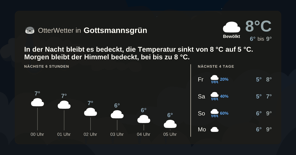 OtterWetter-Widget Gottsmannsgrün