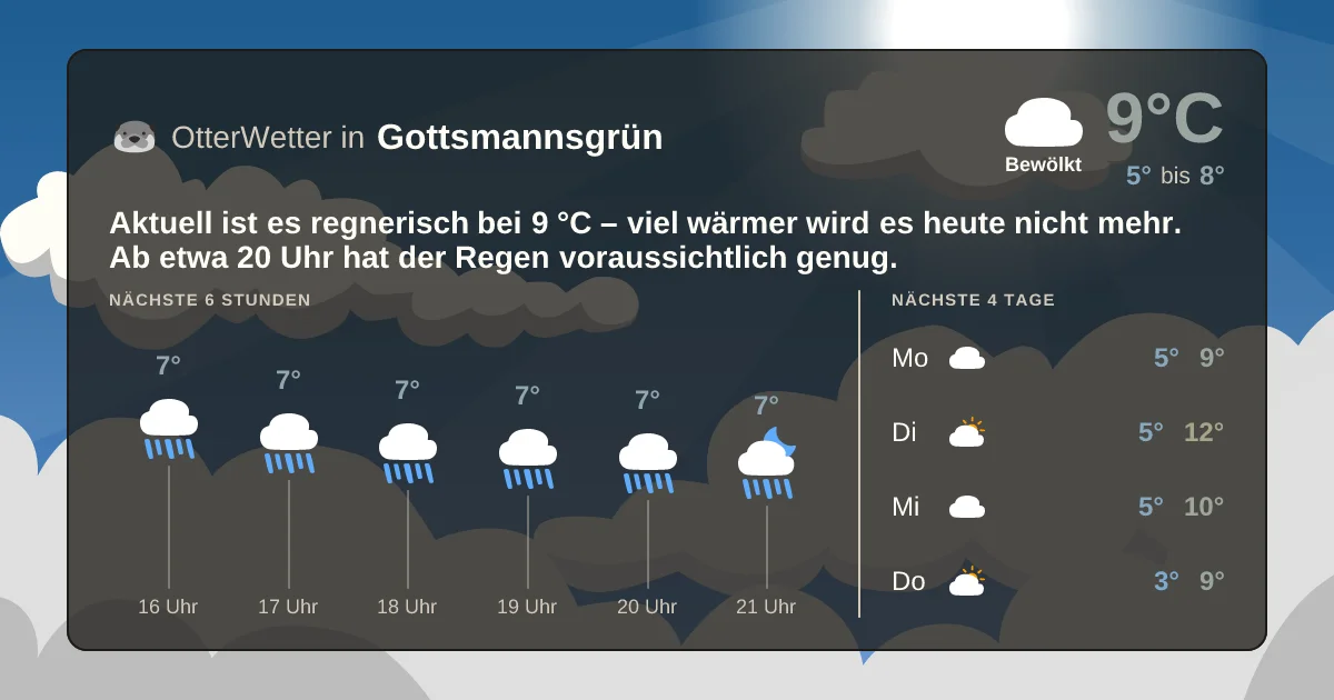 Widget-Vorschau für Gottsmannsgrün Wetter-Widget-Vorschau mit Vorhersagedaten für Gottsmannsgrün