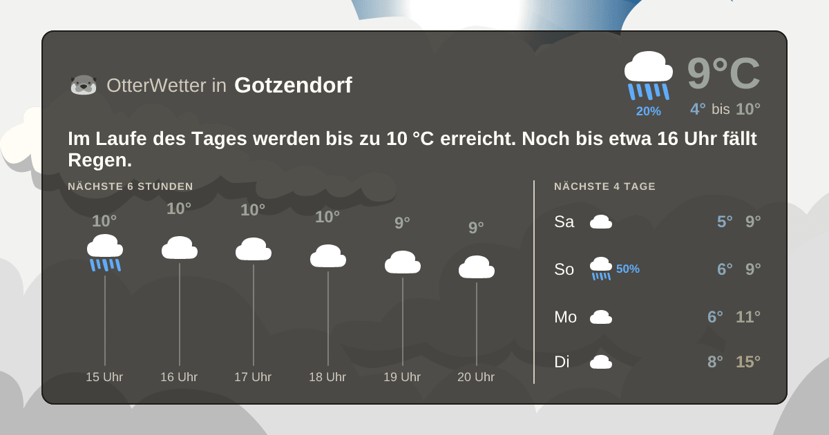 OtterWetter-Widget Gotzendorf
