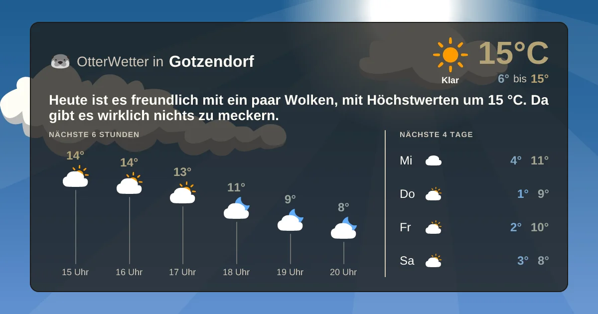 Widget-Vorschau für Gotzendorf Wetter-Widget-Vorschau mit Vorhersagedaten für Gotzendorf