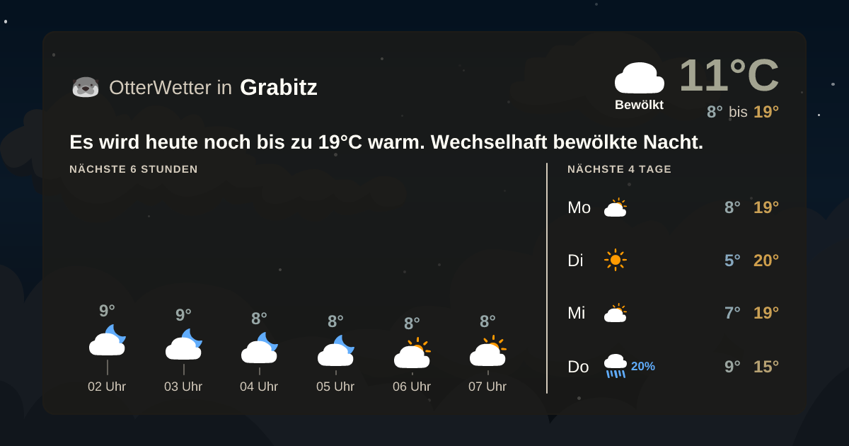 OtterWetter-Widget Grabitz