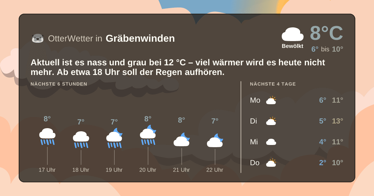 OtterWetter-Widget Gräbenwinden