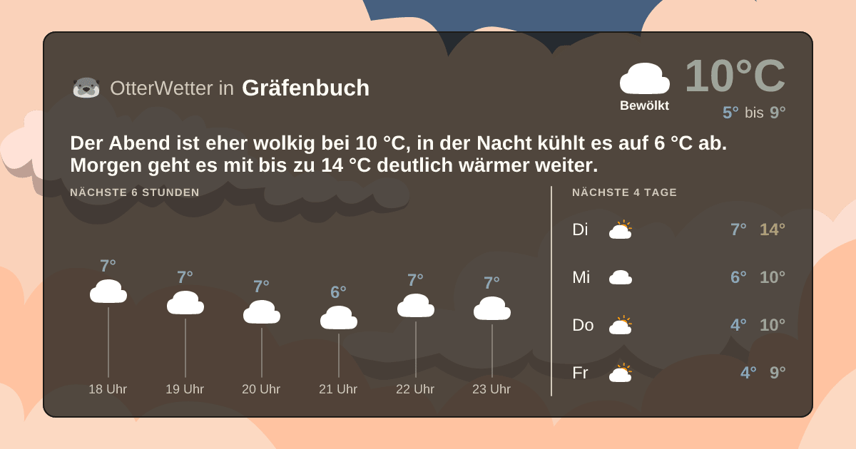 OtterWetter-Widget Gräfenbuch