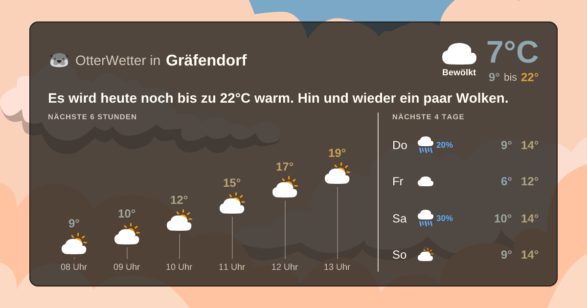 OtterWetter-Widget Gräfendorf
