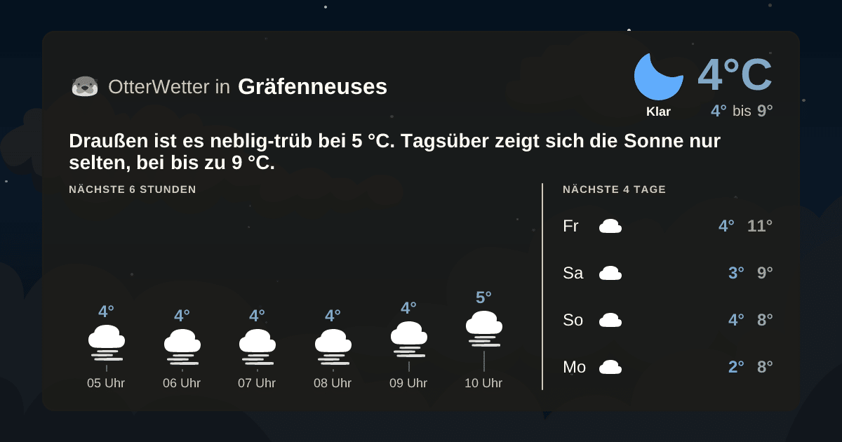 OtterWetter-Widget Gräfenneuses