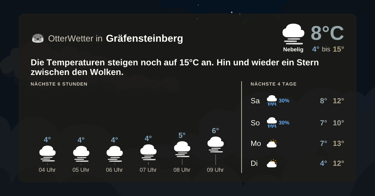 Wetter-Widget-Vorschau mit Vorhersagedaten für Gräfensteinberg