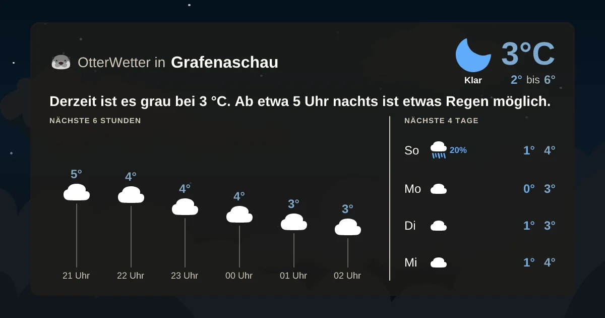 Widget-Vorschau für Grafenaschau Wetter-Widget-Vorschau mit Vorhersagedaten für Grafenaschau