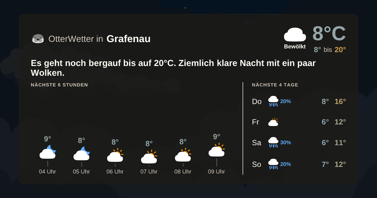 Widget-Vorschau für Grafenau Wetter-Widget-Vorschau mit Vorhersagedaten für Grafenau