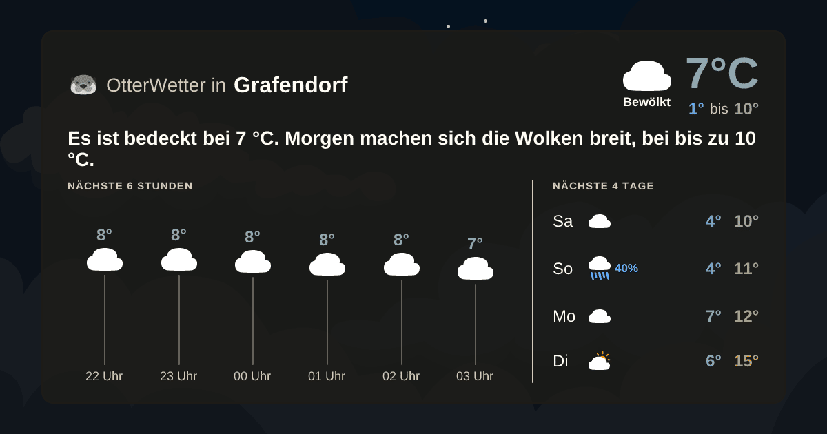 OtterWetter-Widget Grafendorf