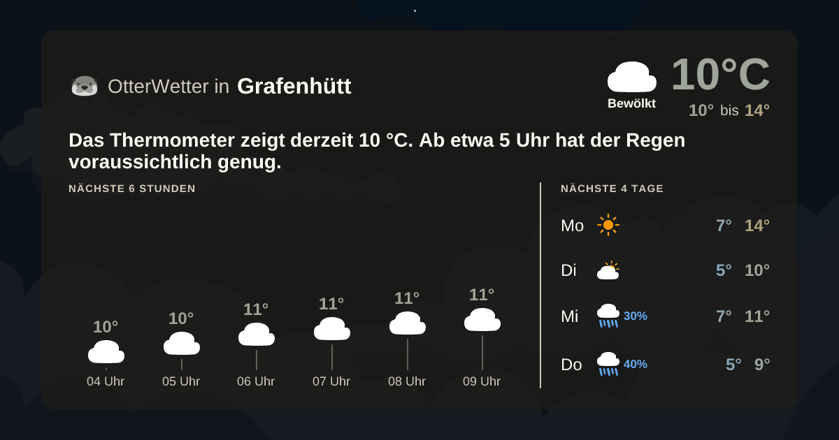 OtterWetter-Widget Grafenhütt