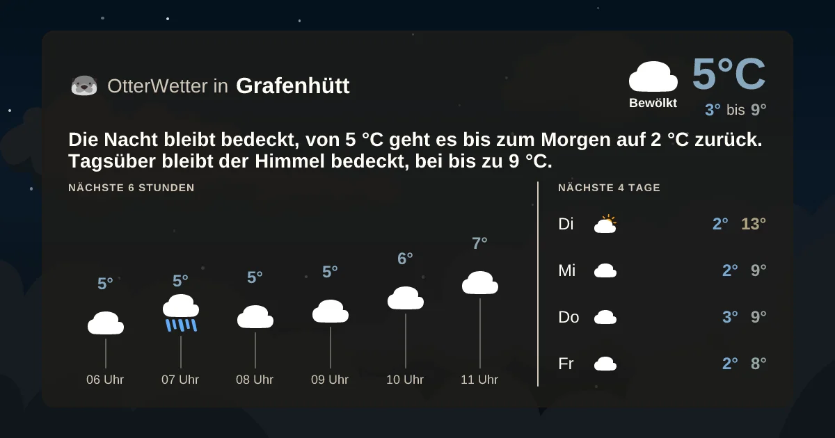 Wetter-Widget-Vorschau mit Vorhersagedaten für Grafenhütt
