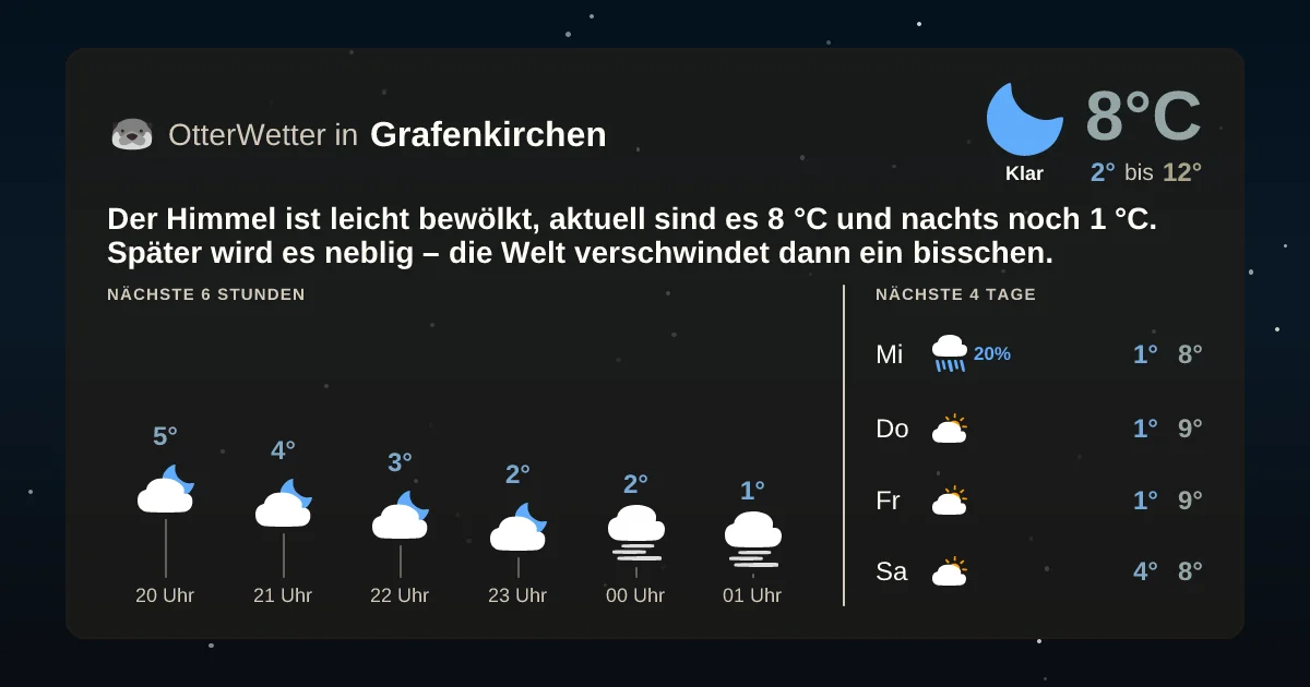 Widget-Vorschau für Grafenkirchen Wetter-Widget-Vorschau mit Vorhersagedaten für Grafenkirchen