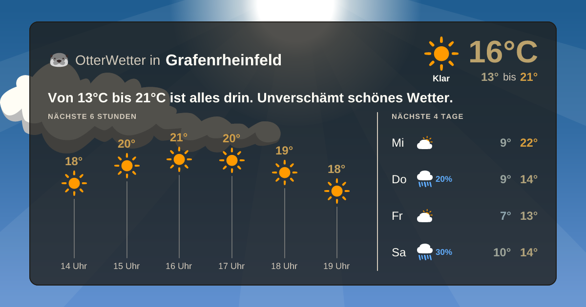 Widget-Vorschau für Grafenrheinfeld Wetter-Widget-Vorschau mit Vorhersagedaten für Grafenrheinfeld