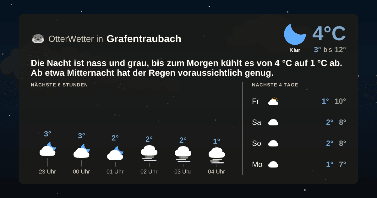 OtterWetter-Widget Grafentraubach