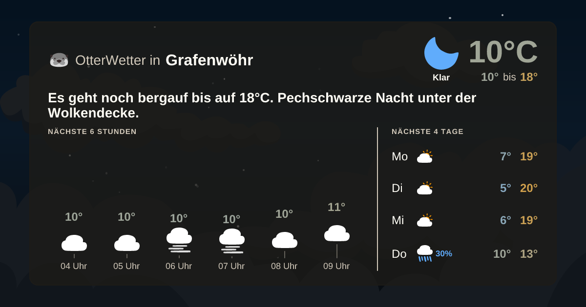 Widget-Vorschau für Grafenwöhr Wetter-Widget-Vorschau mit Vorhersagedaten für Grafenwöhr