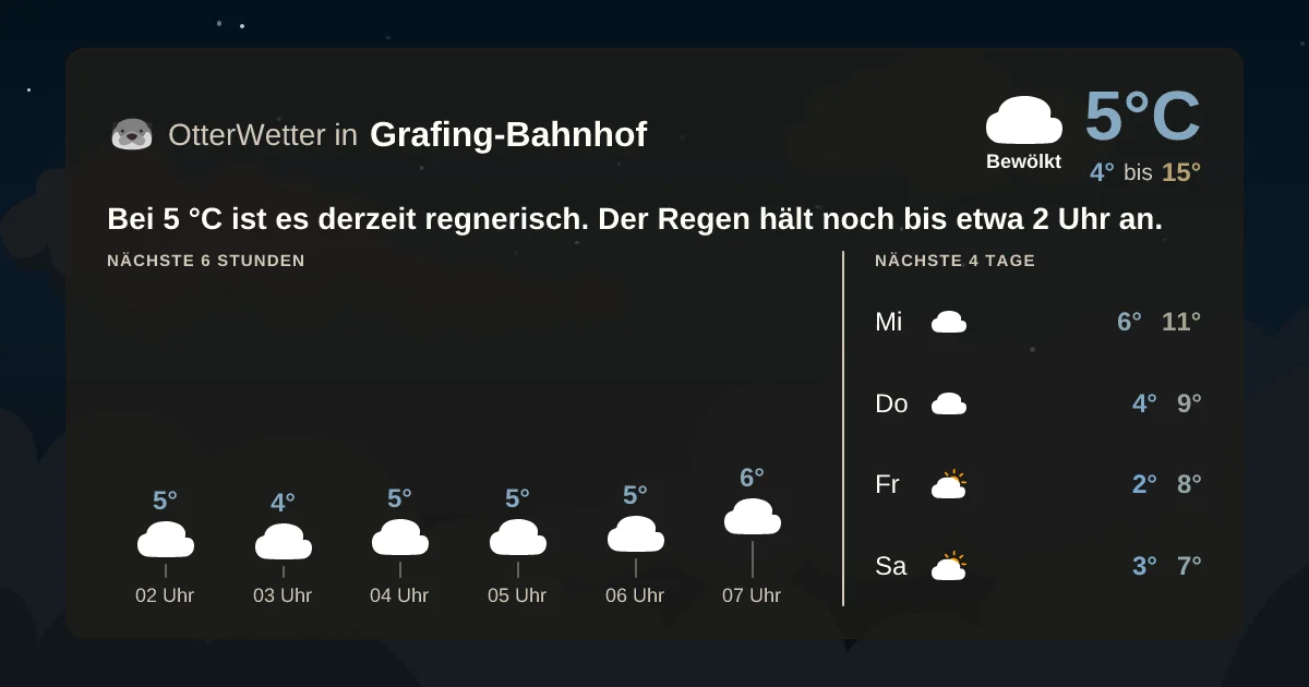 Widget-Vorschau für Grafing-Bahnhof Wetter-Widget-Vorschau mit Vorhersagedaten für Grafing-Bahnhof