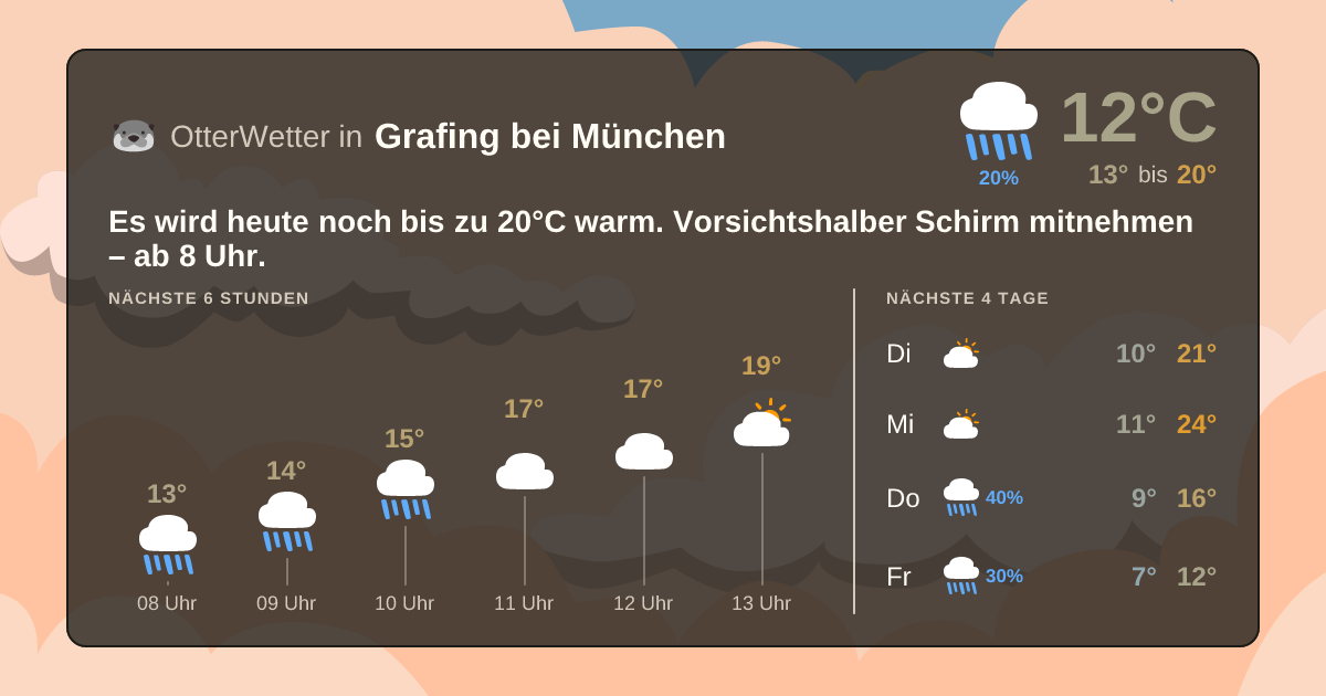 OtterWetter-Widget Grafing bei München