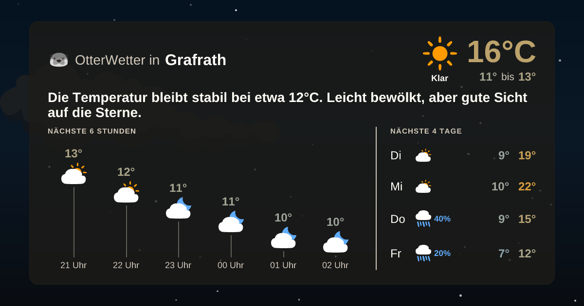 Widget-Vorschau für Grafrath Wetter-Widget-Vorschau mit Vorhersagedaten für Grafrath