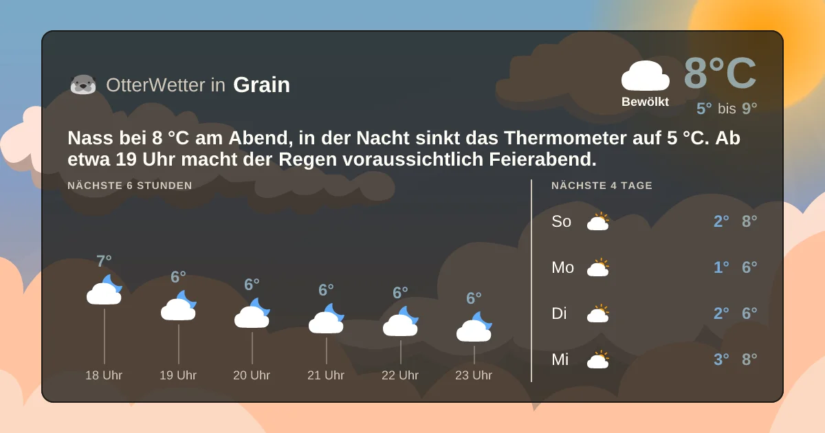 Widget-Vorschau für Grain Wetter-Widget-Vorschau mit Vorhersagedaten für Grain
