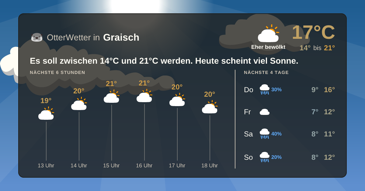 OtterWetter-Widget Graisch