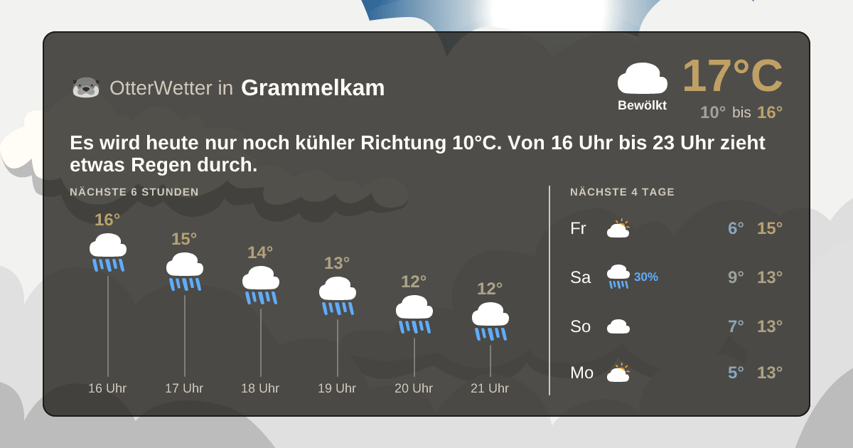 Widget-Vorschau für Grammelkam Wetter-Widget-Vorschau mit Vorhersagedaten für Grammelkam