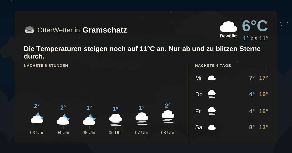 Widget-Vorschau für Gramschatz Wetter-Widget-Vorschau mit Vorhersagedaten für Gramschatz