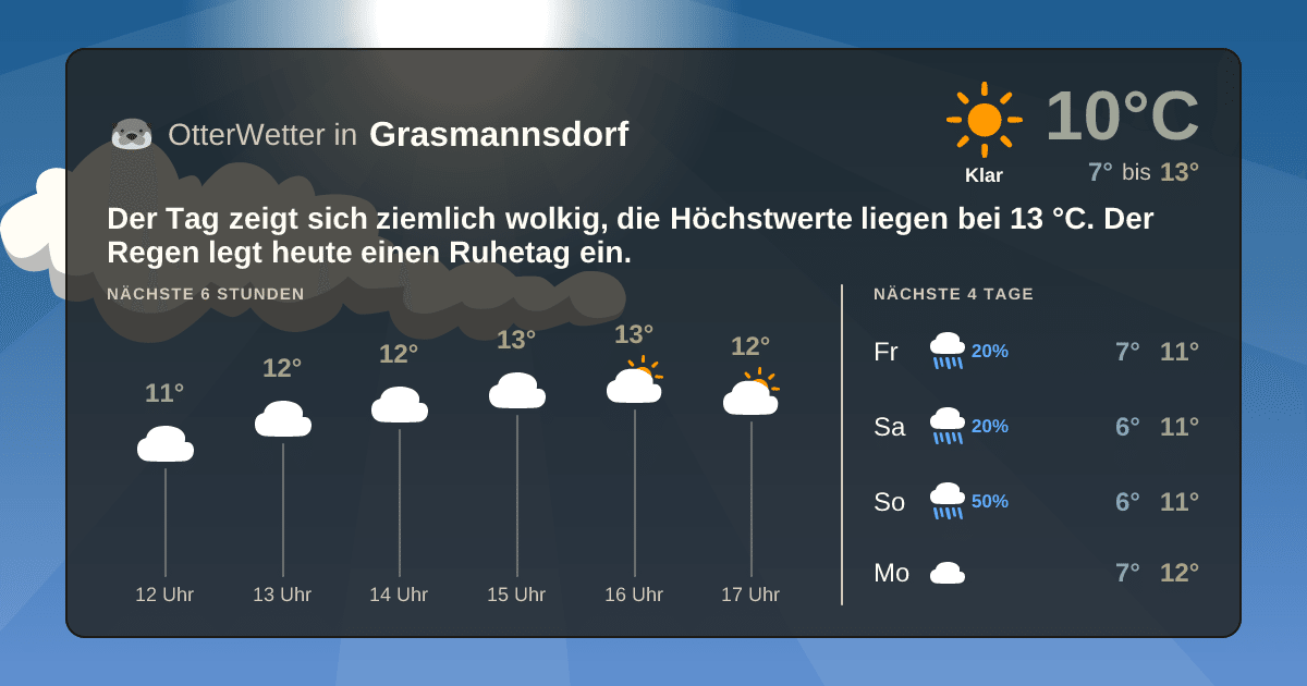 Widget-Vorschau für Grasmannsdorf Wetter-Widget-Vorschau mit Vorhersagedaten für Grasmannsdorf