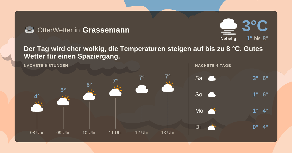 OtterWetter-Widget Grassemann
