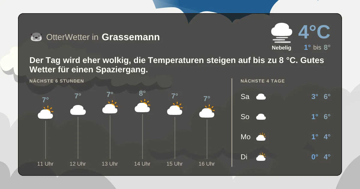 Widget-Vorschau für Grassemann Wetter-Widget-Vorschau mit Vorhersagedaten für Grassemann