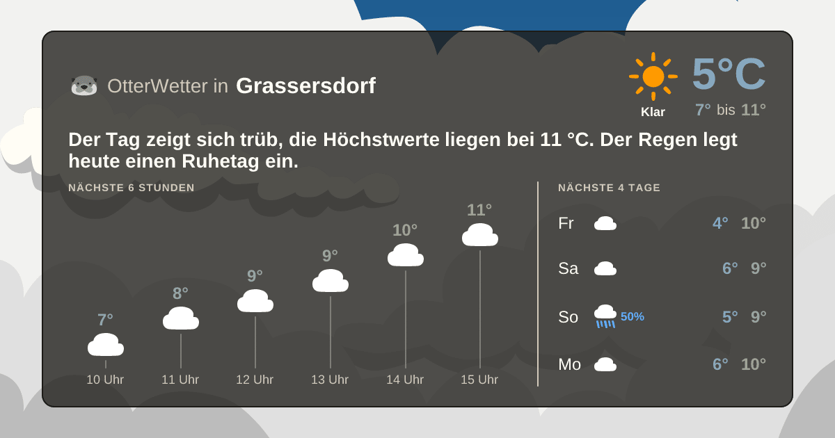 OtterWetter-Widget Grassersdorf