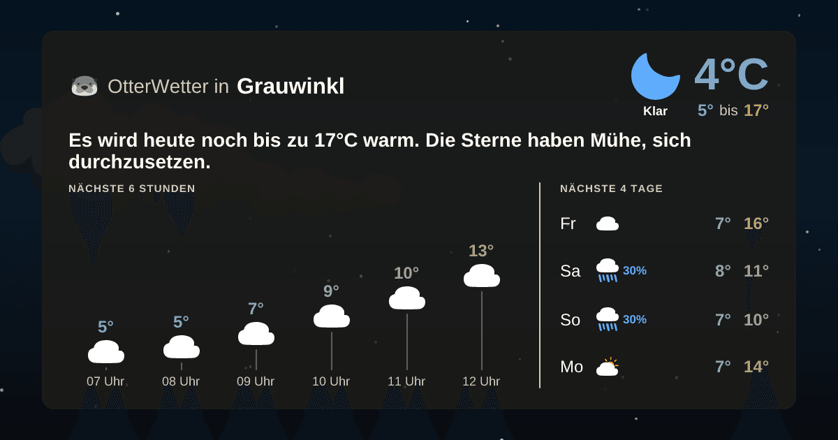 OtterWetter-Widget Grauwinkl