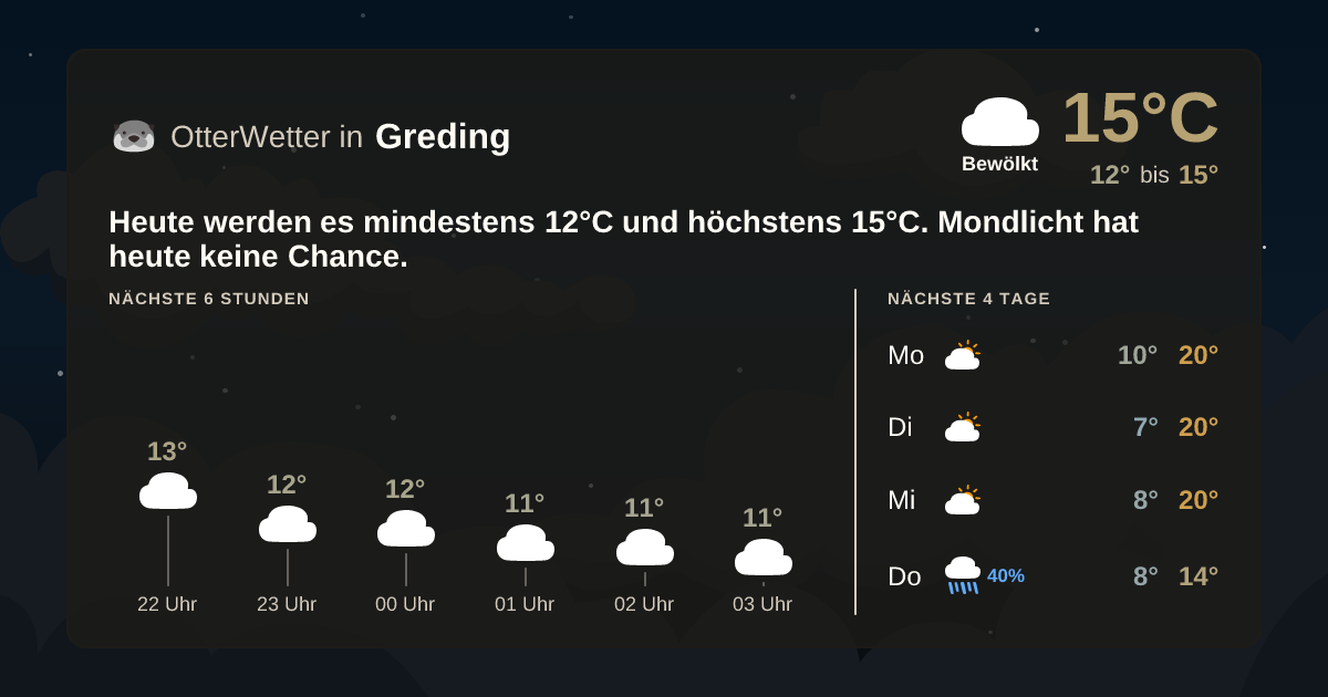 OtterWetter-Widget Greding