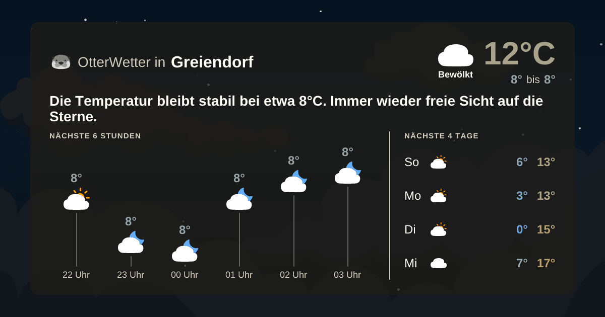 Wetter-Widget-Vorschau mit Vorhersagedaten für Greiendorf