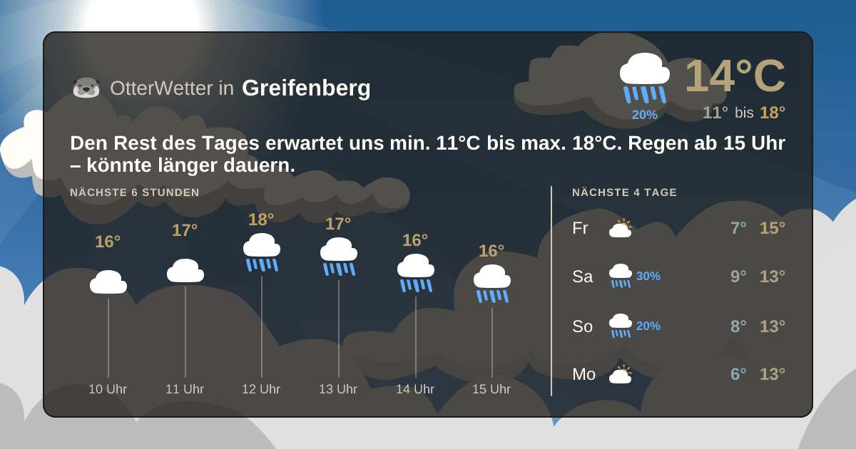Widget-Vorschau für Greifenberg Wetter-Widget-Vorschau mit Vorhersagedaten für Greifenberg