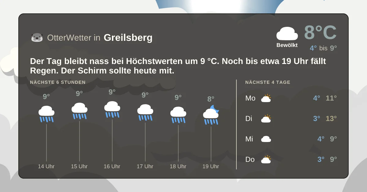 Wetter-Widget-Vorschau mit Vorhersagedaten für Greilsberg