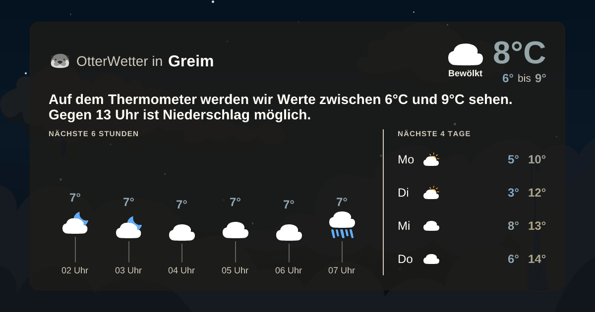OtterWetter-Widget Greim