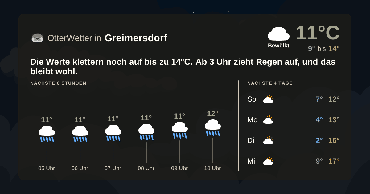 Widget-Vorschau für Greimersdorf Wetter-Widget-Vorschau mit Vorhersagedaten für Greimersdorf