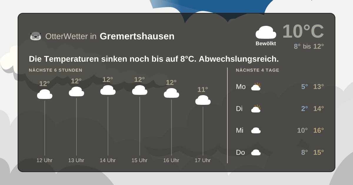 Wetter-Widget-Vorschau mit Vorhersagedaten für Gremertshausen