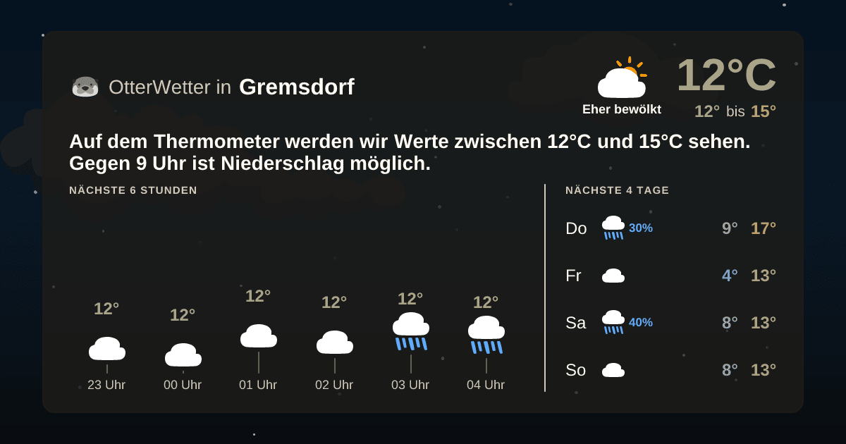 Widget-Vorschau für Gremsdorf Wetter-Widget-Vorschau mit Vorhersagedaten für Gremsdorf