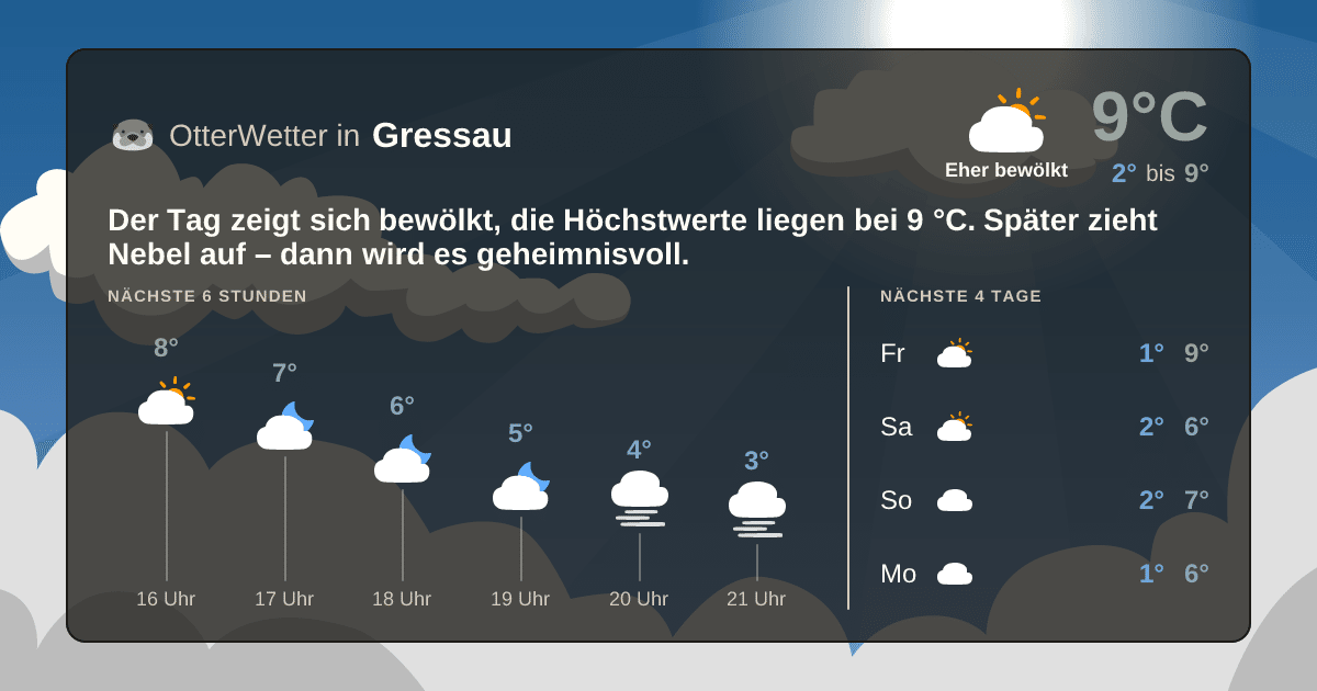 OtterWetter-Widget Gressau