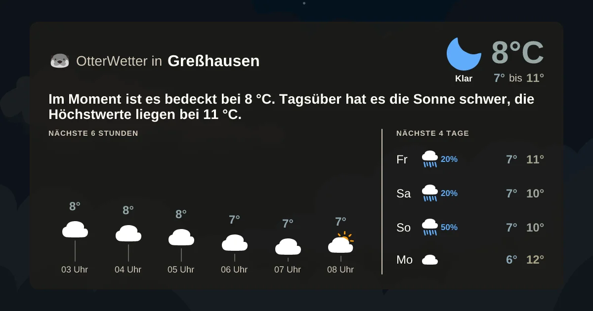 Widget-Vorschau für Greßhausen Wetter-Widget-Vorschau mit Vorhersagedaten für Greßhausen