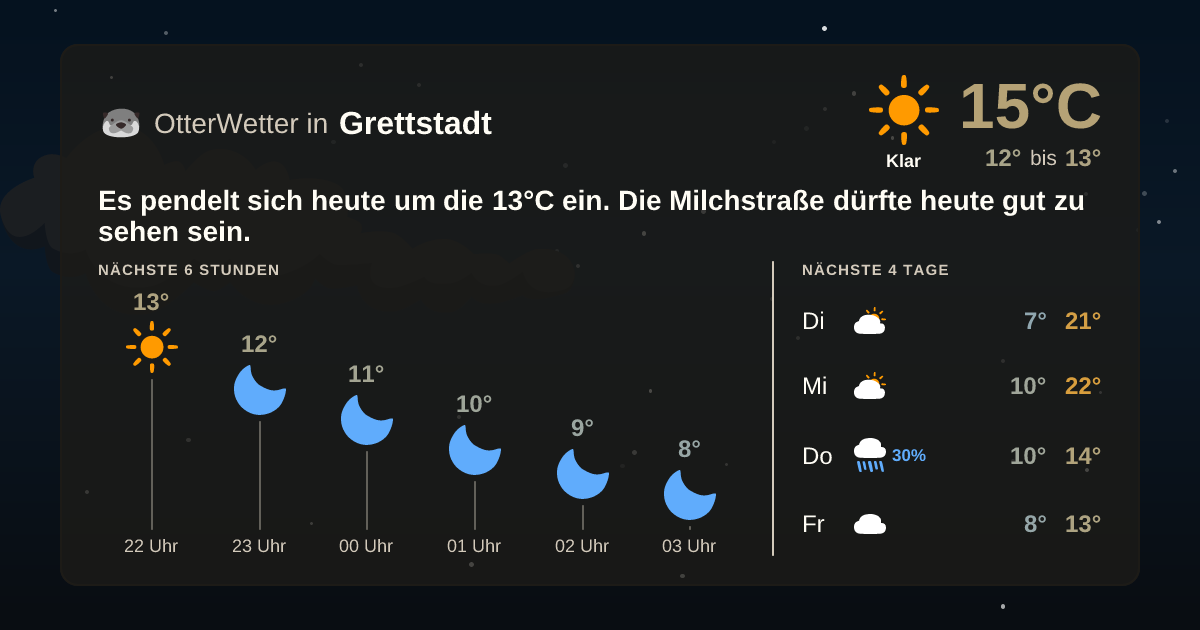 OtterWetter-Widget Grettstadt